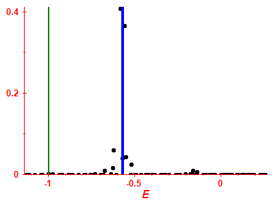 Strength function